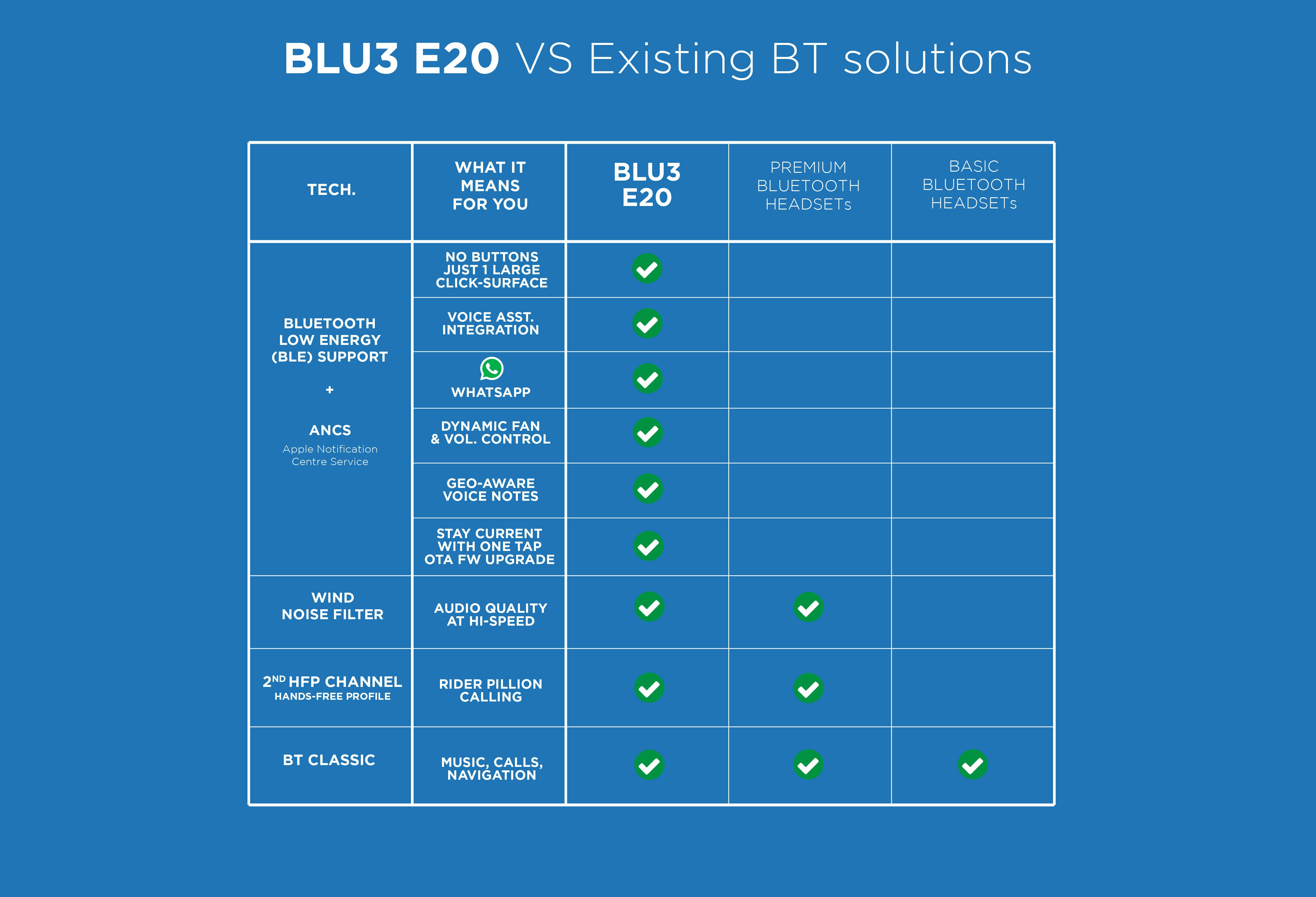 Bluarmor - BLU3 E20 gallery image