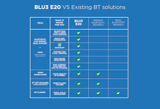 Bluarmor - BLU3 E20 gallery image