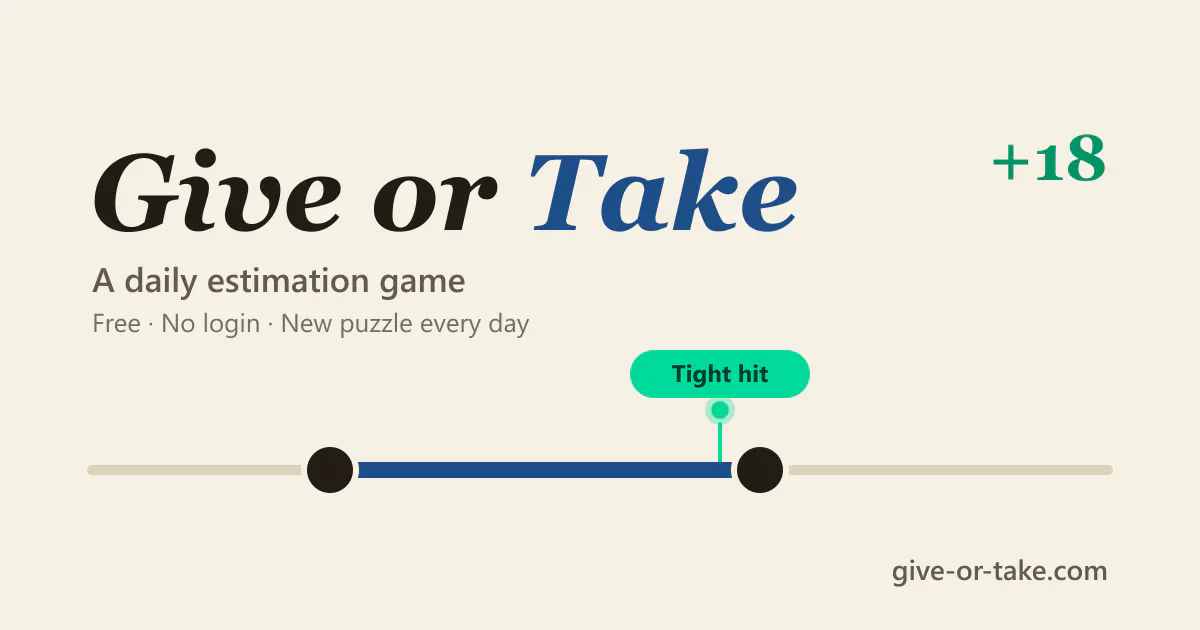 Give or Take - a daily estimation game gallery image
