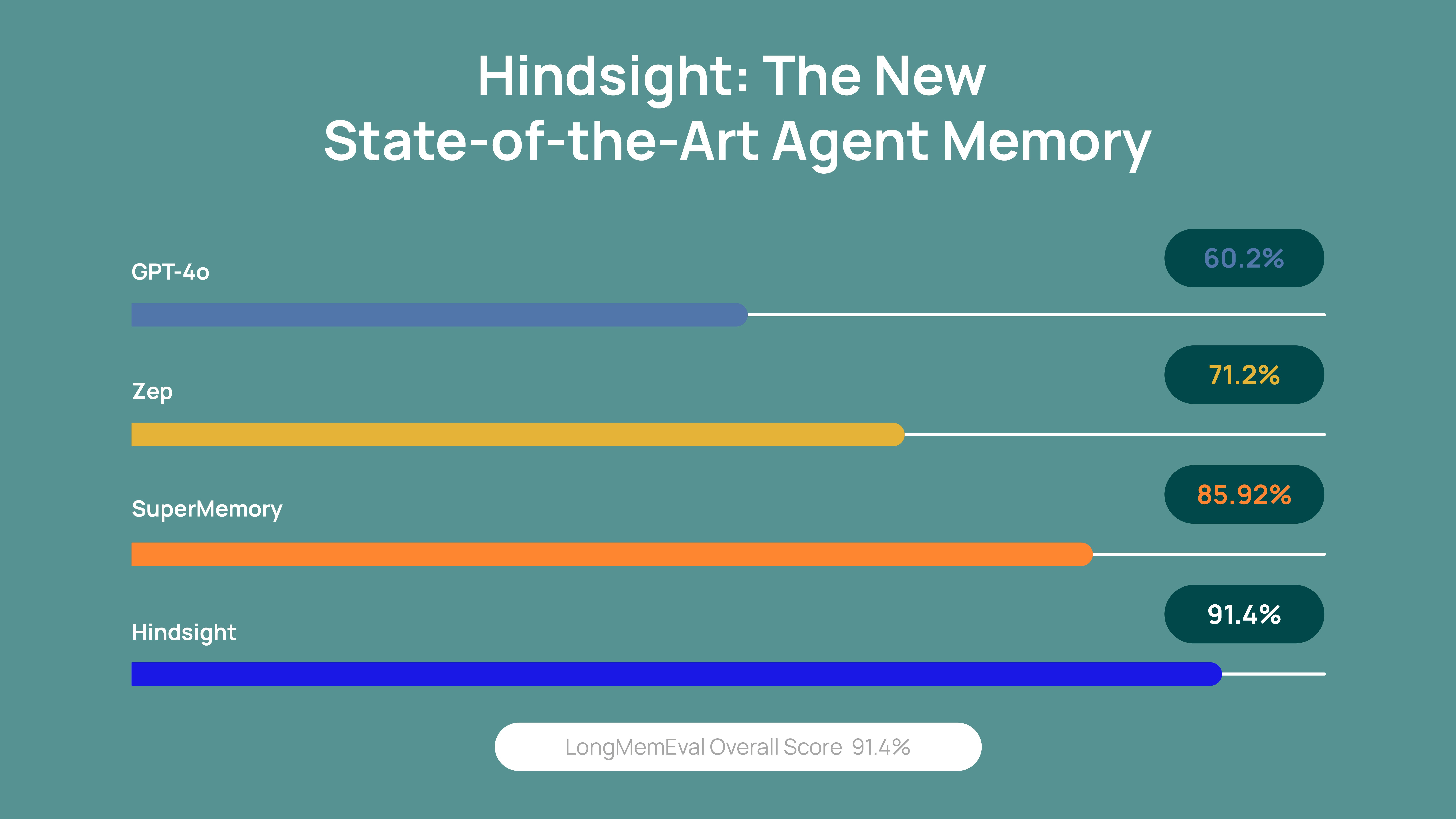 Hindsight gallery image