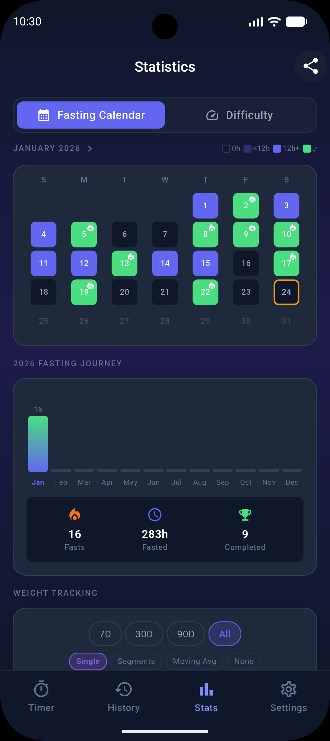 SixteenEight Fasting Tracker gallery image
