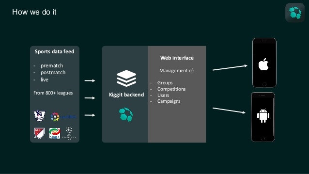 Kiggit gallery image