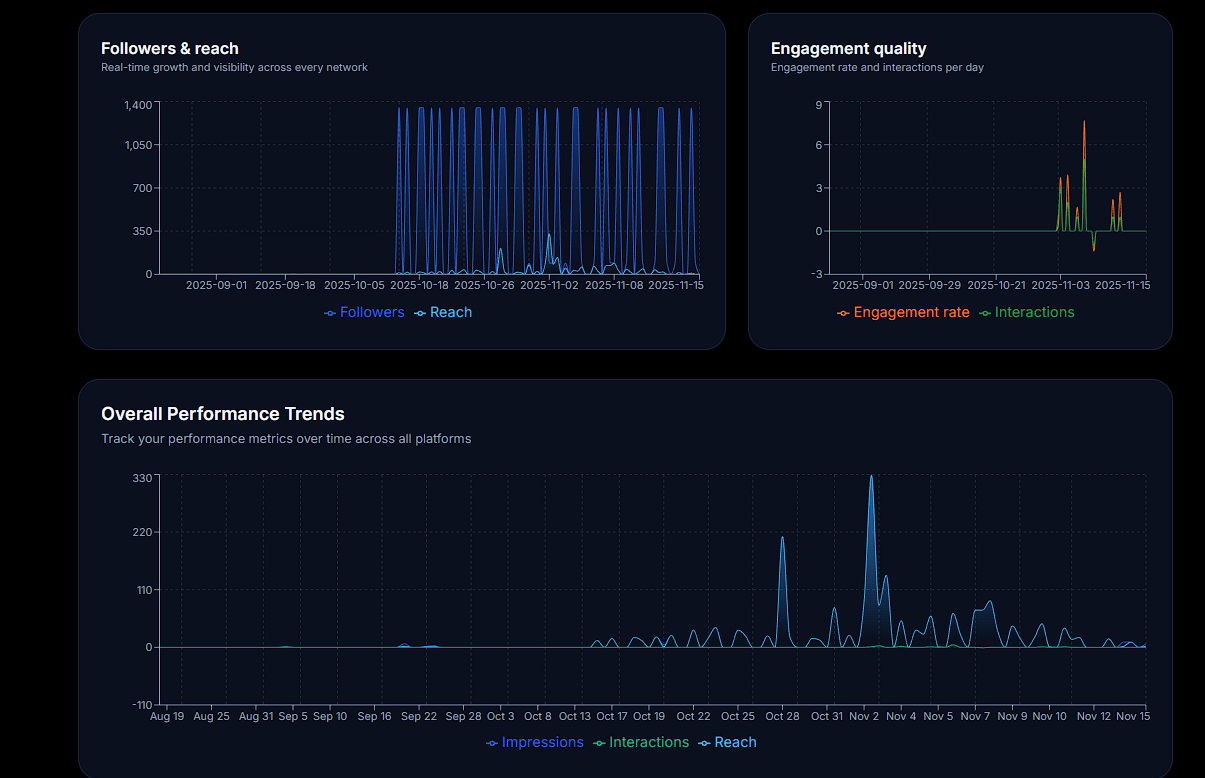 Prlytics - Screenshot 4 preview