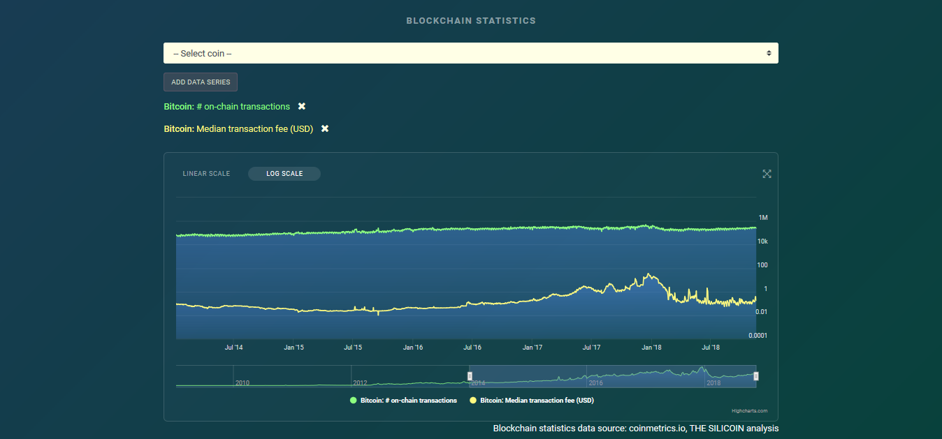 THE SILICOIN gallery image