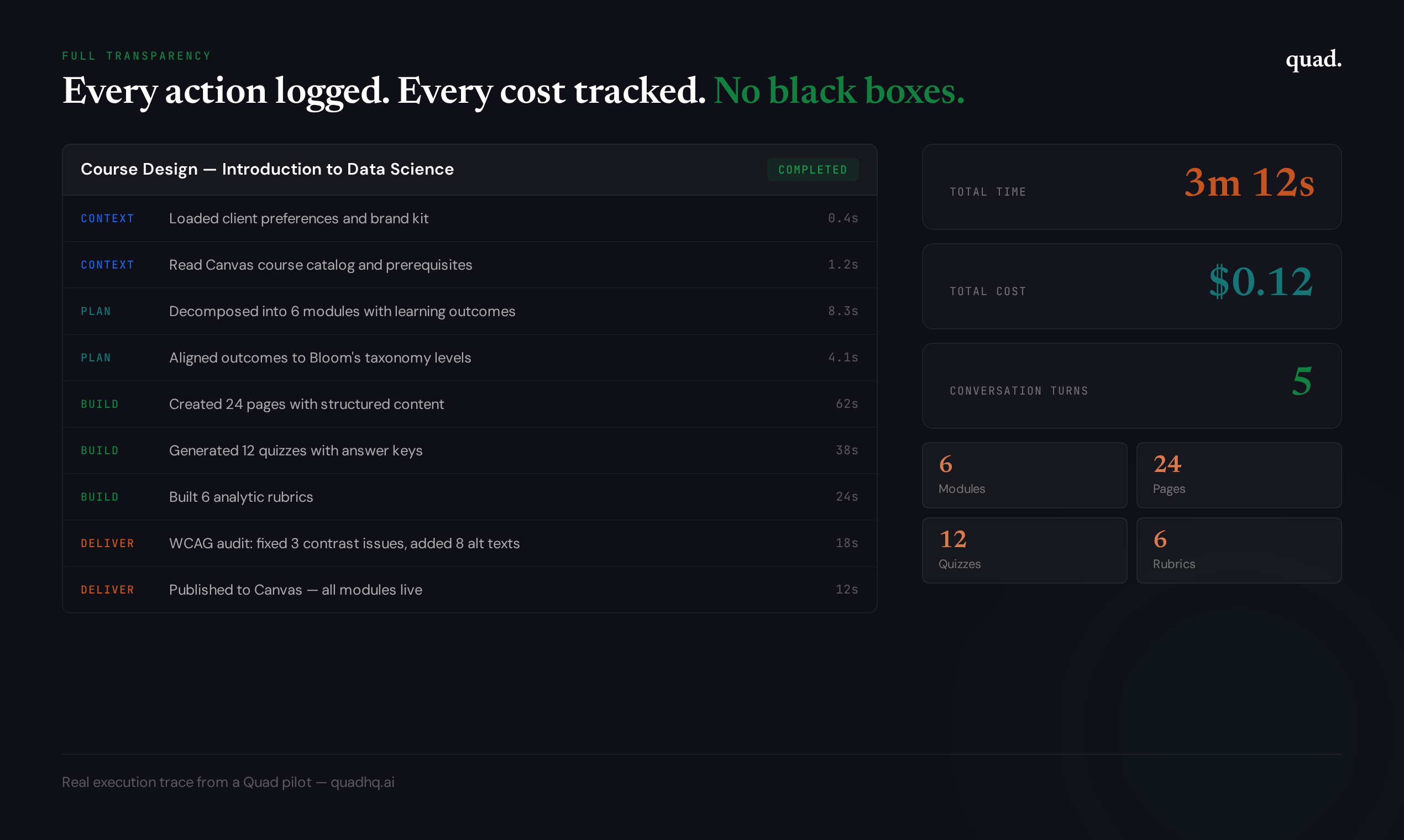 Quad - Screenshot 3 showing product features and functionality