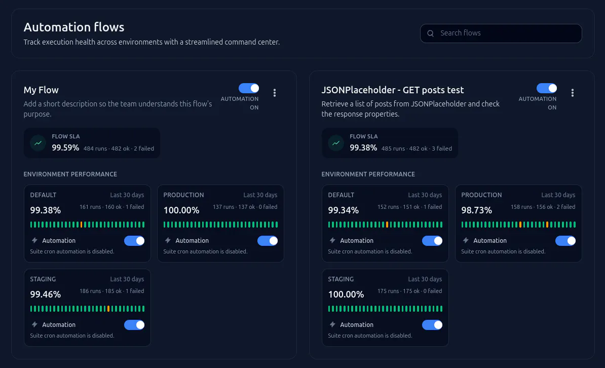 FlowTest gallery image