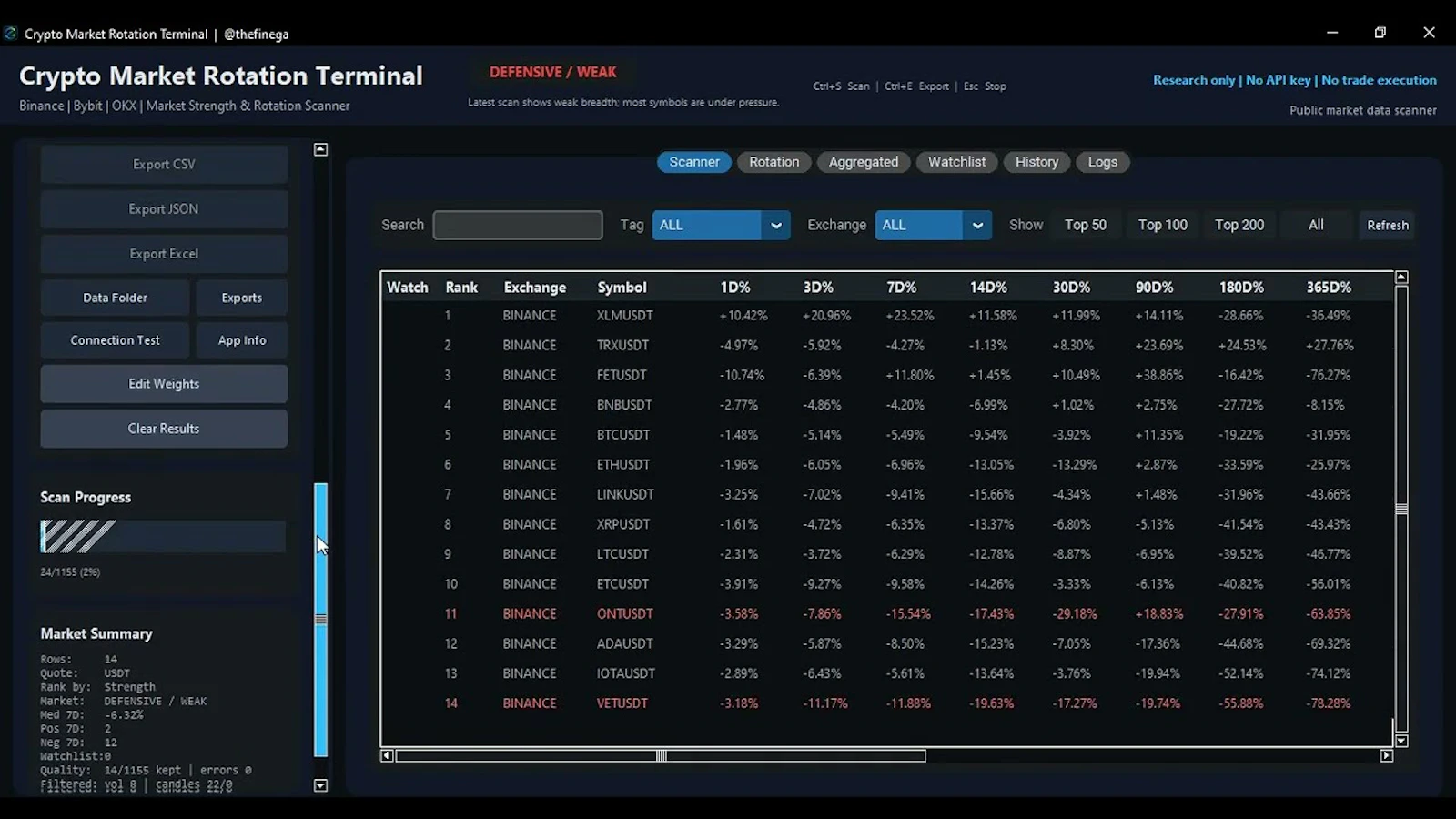 Crypto Market Rotation Terminal screenshot 1 (video preview)