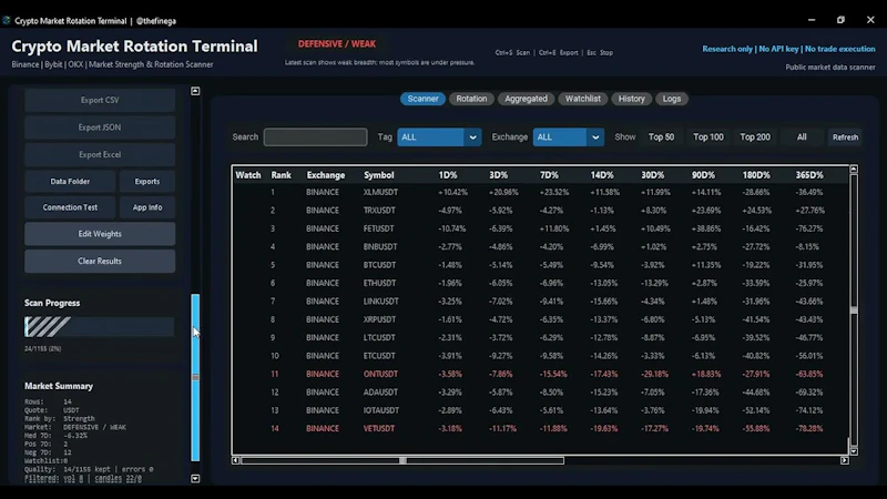 Crypto Market Rotation Terminal screenshot 1 (video preview)
