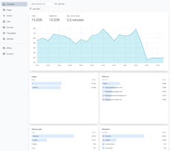 Alceris Analytics gallery image