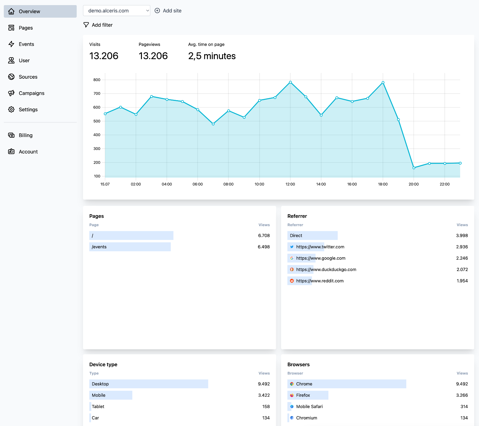 알제리스 분석 - 프라이버시 중심 Google Analytics 대안 미디어 1