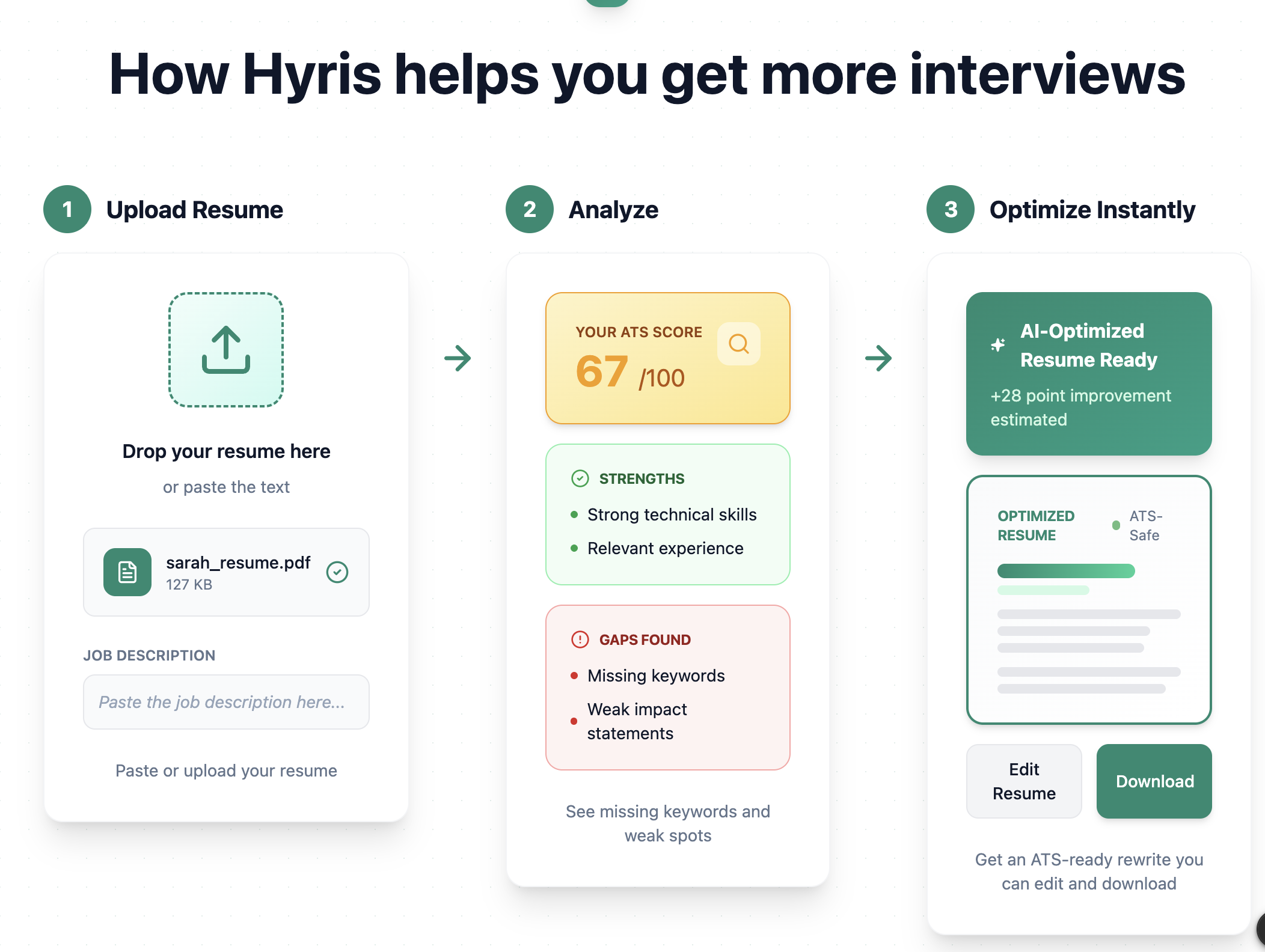 Hyris.ai  media 5