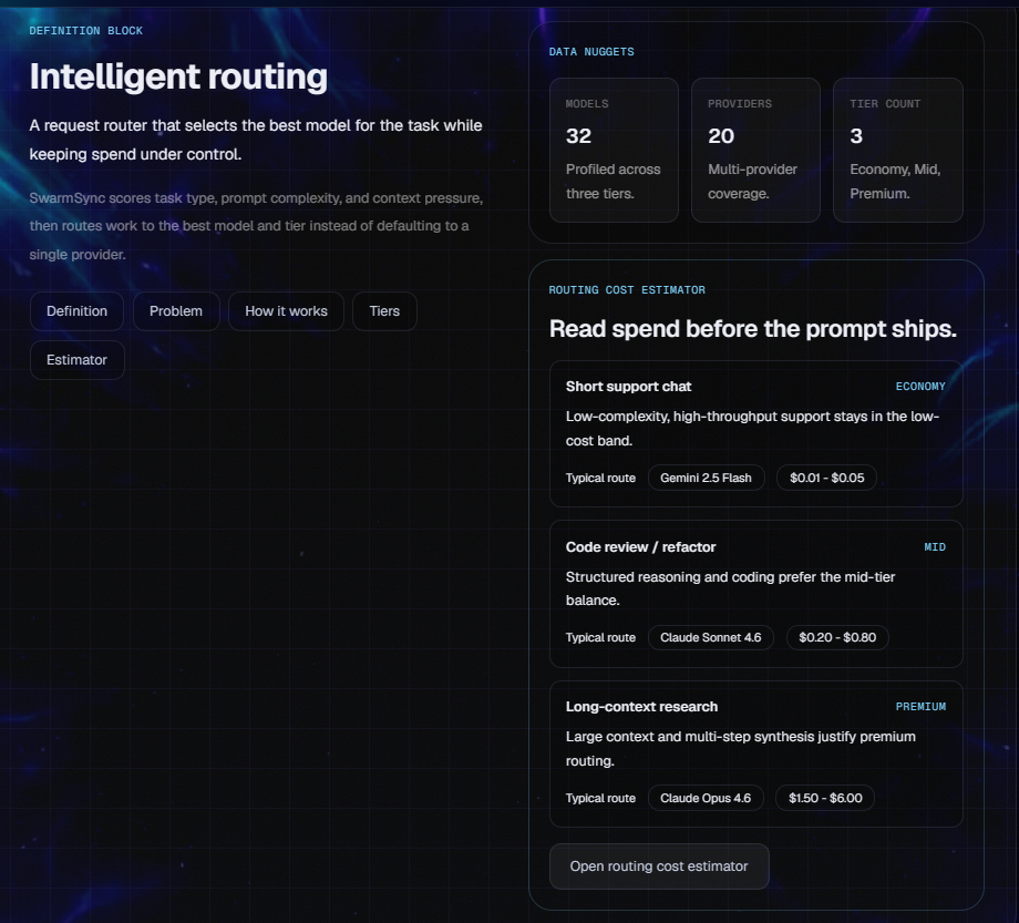 SwarmSync gallery image