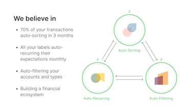 Funktionalität zur Eimer-Sortierung in Aktion, vereinfacht das Finanzmanagement für kleine Unternehmen und Startups.