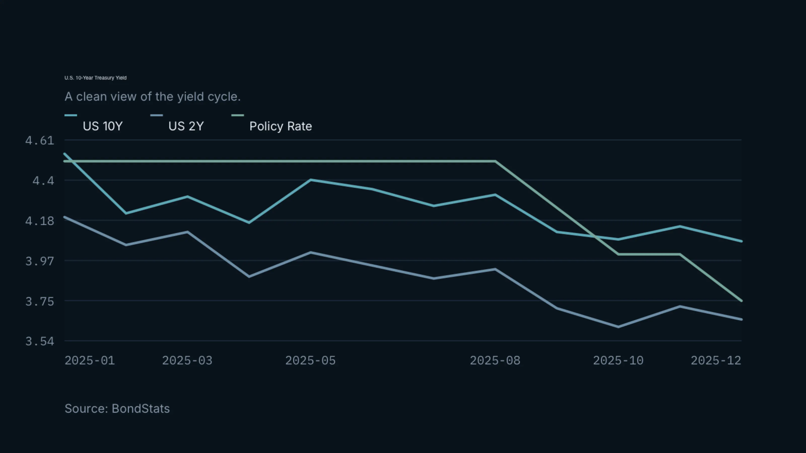 BondStats Chart Studio gallery image