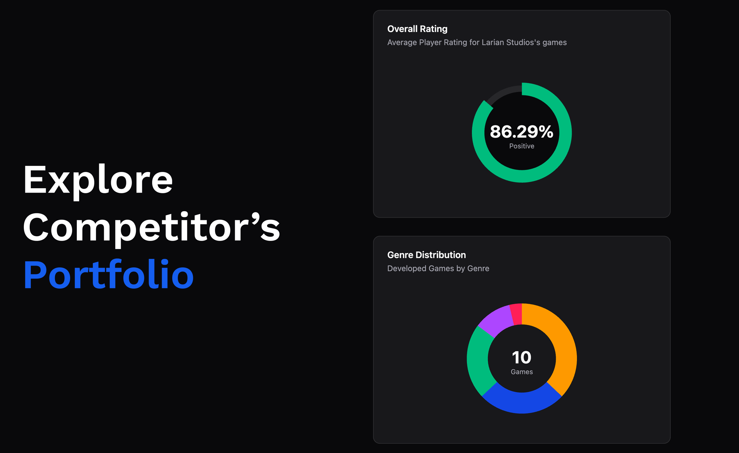 LevelMetrics media 5