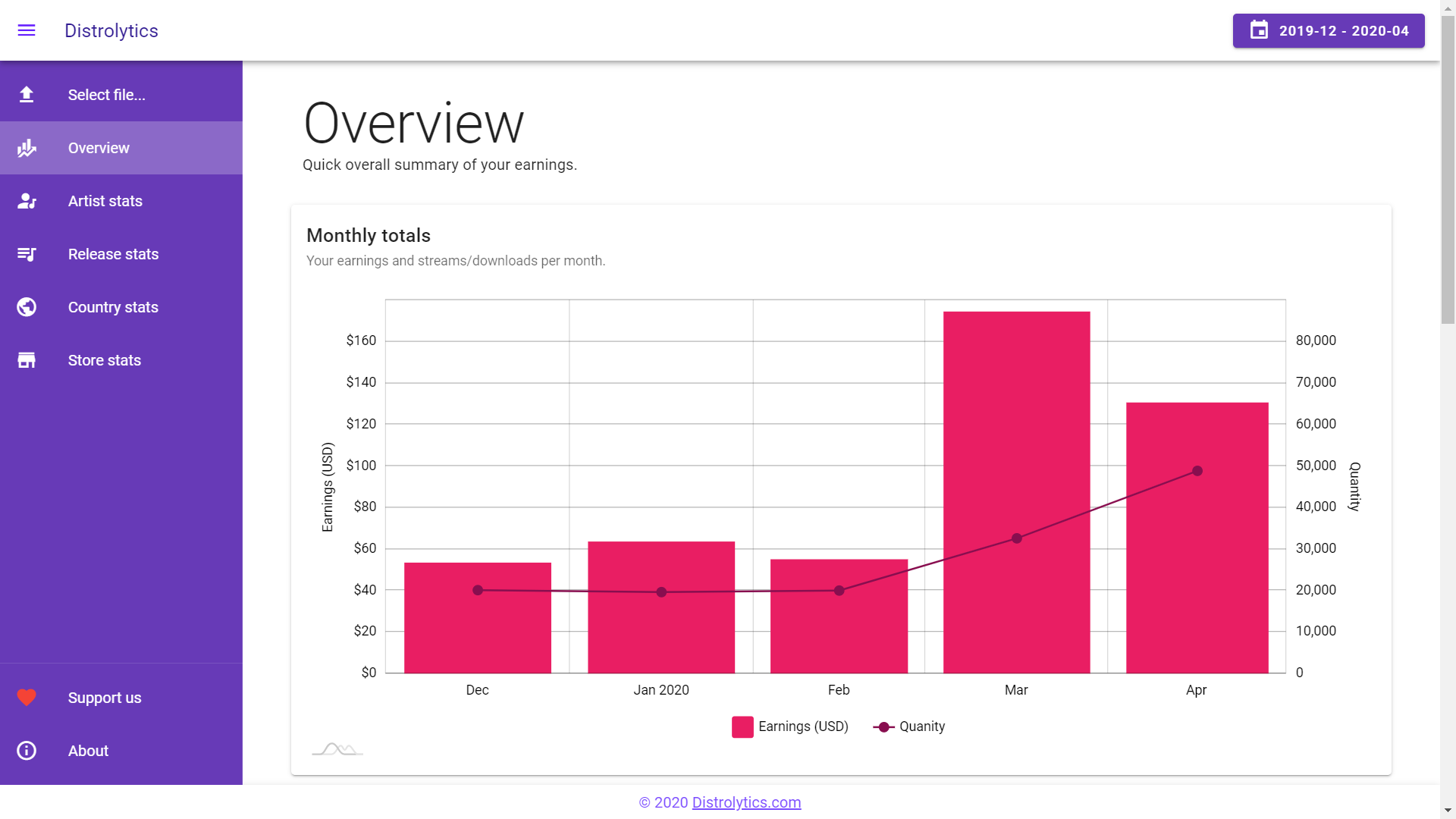 Distrolytics gallery image