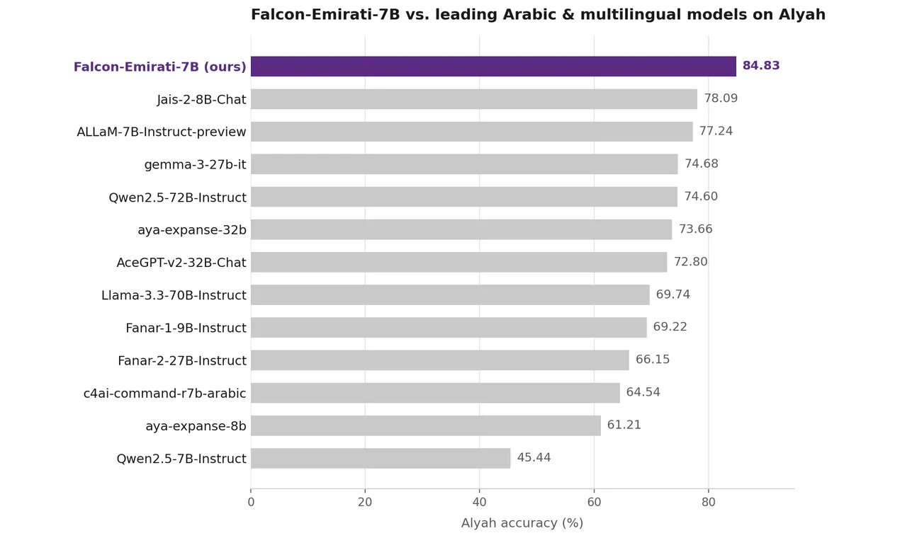 Falcon-Emirati gallery image