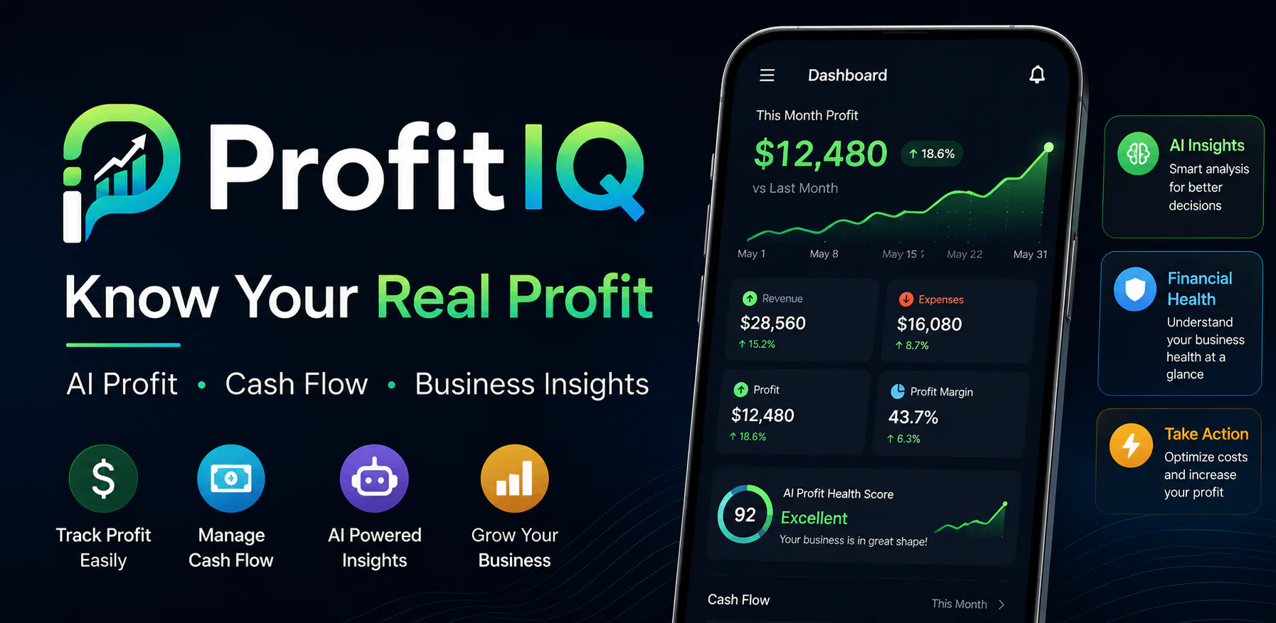 ProfitIQ gallery image