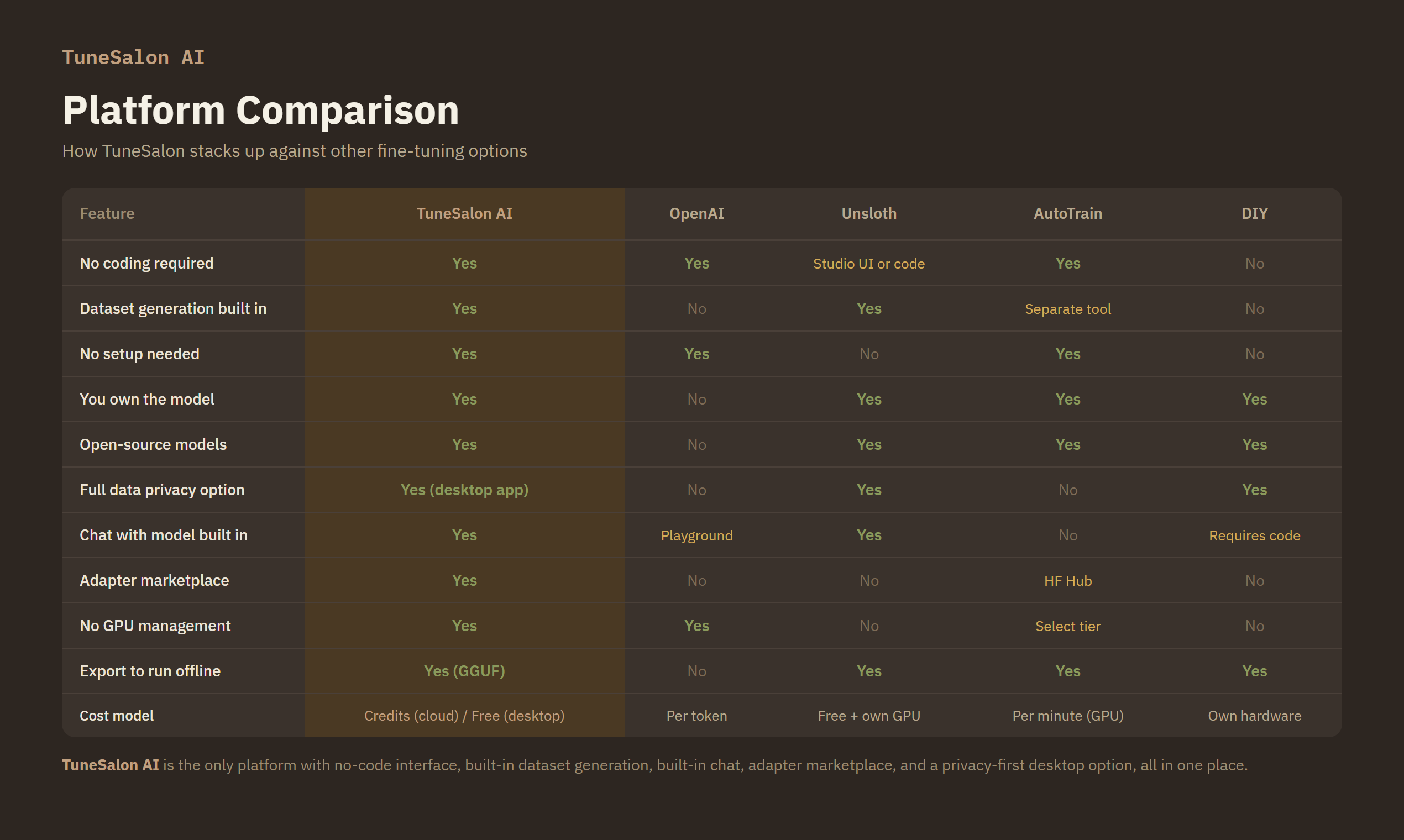 TuneSalon AI gallery image