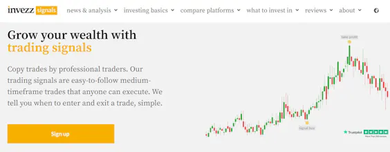 Invezz Signals gallery image