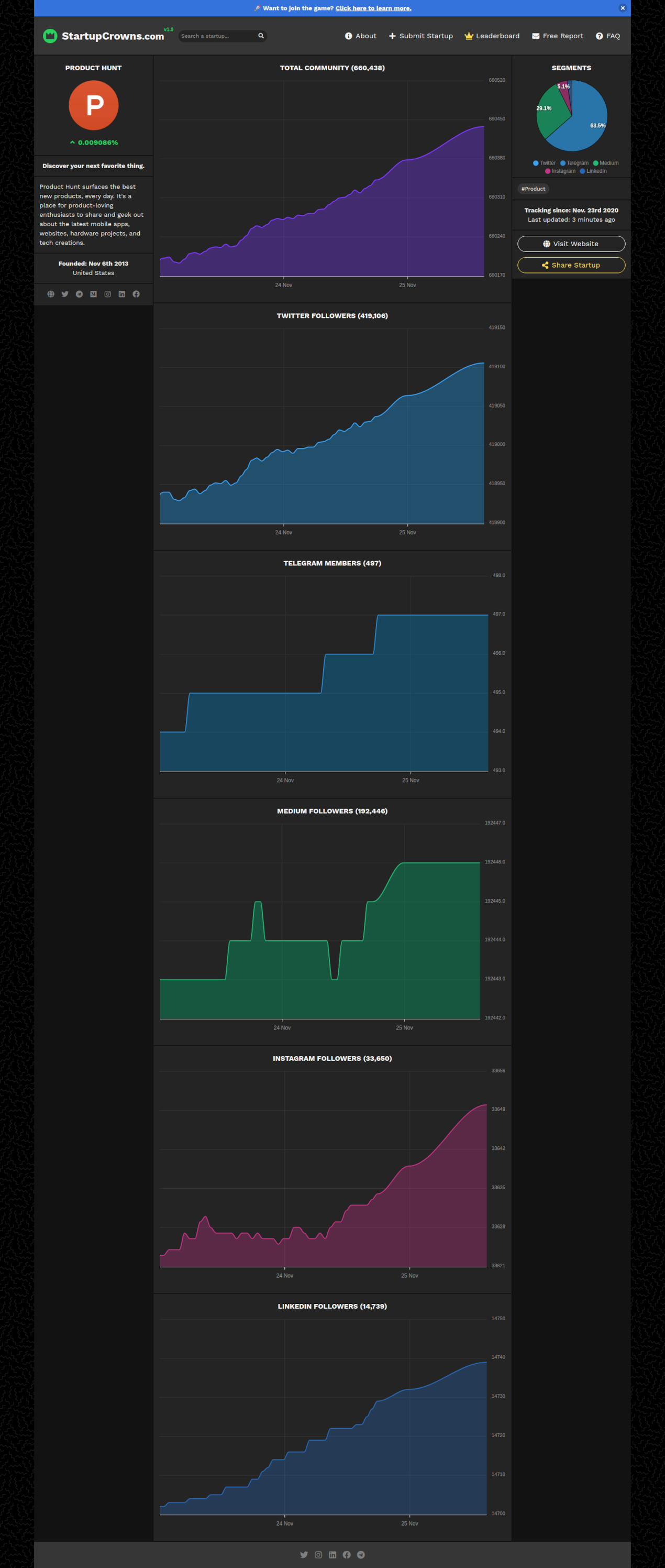 StartupCrowns gallery image