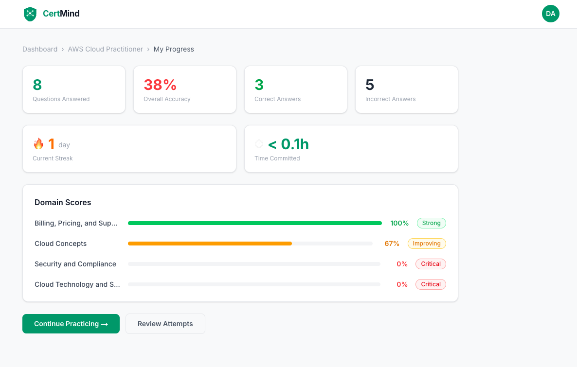 CertMind gallery image