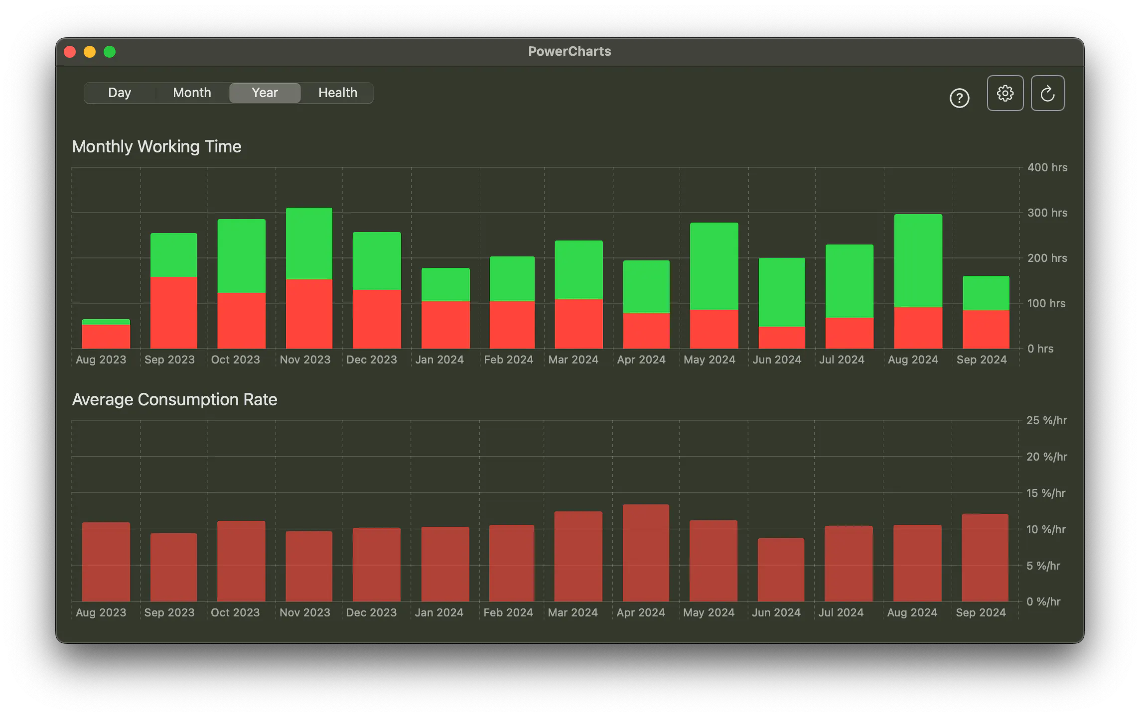 PowerCharts gallery image
