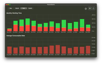 PowerCharts gallery image