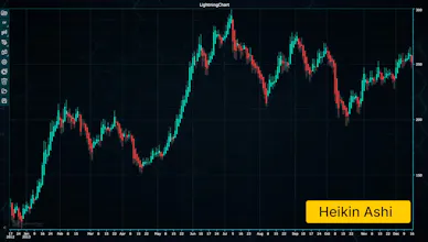 LightningChart Python Trader gallery image