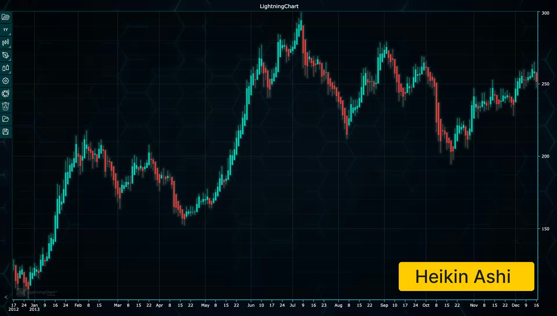Mídia 4 de LightningChart Python Trader