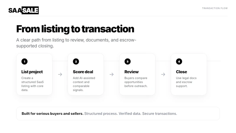 SAASALE screenshot 4