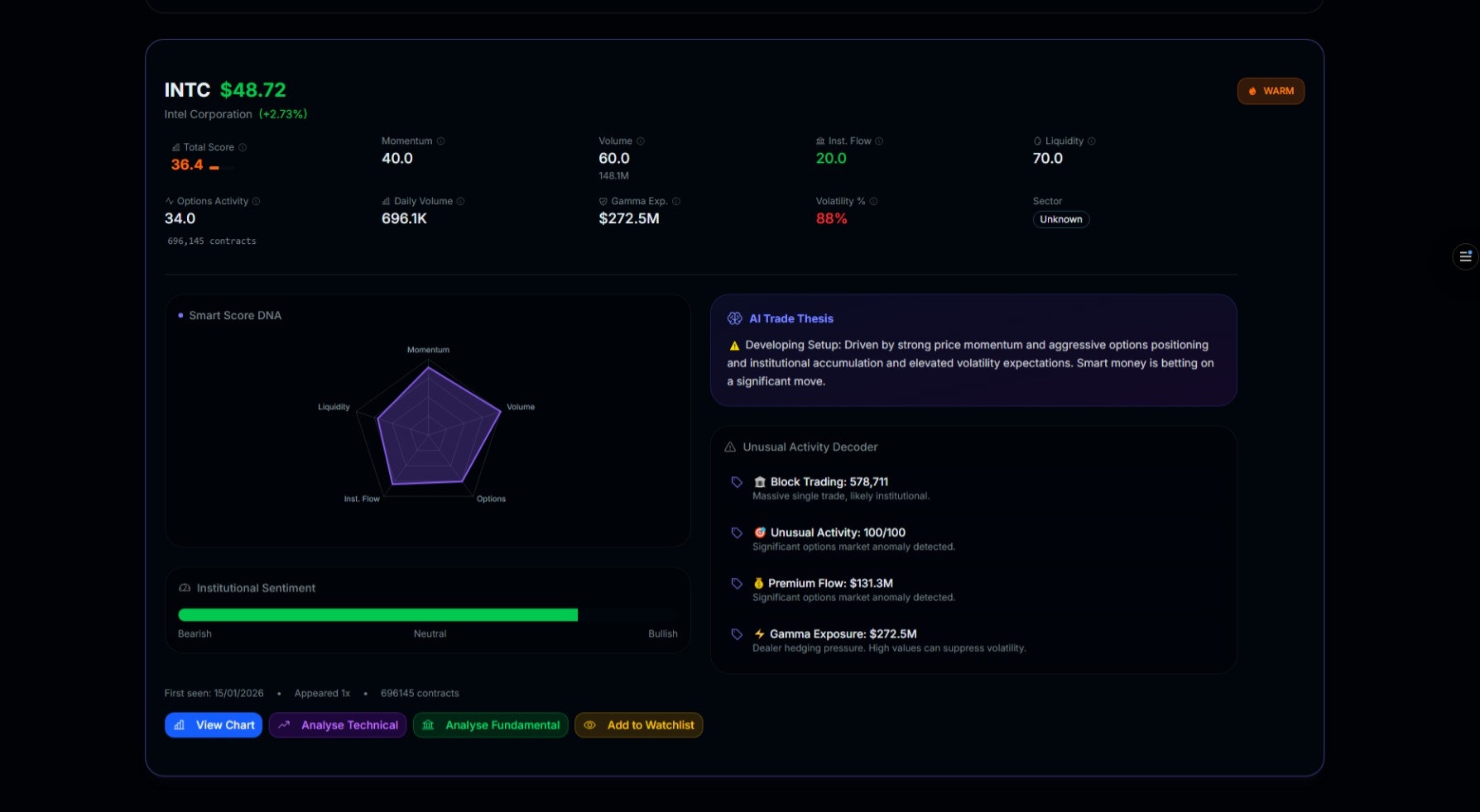 Stock2Trend gallery image