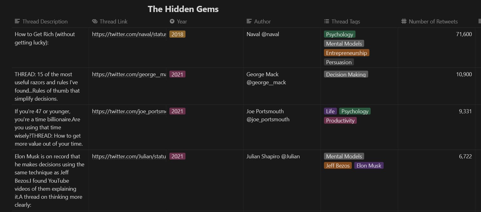 The Hidden Gems! media 1