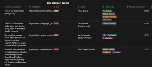 The Hidden Gems! gallery image