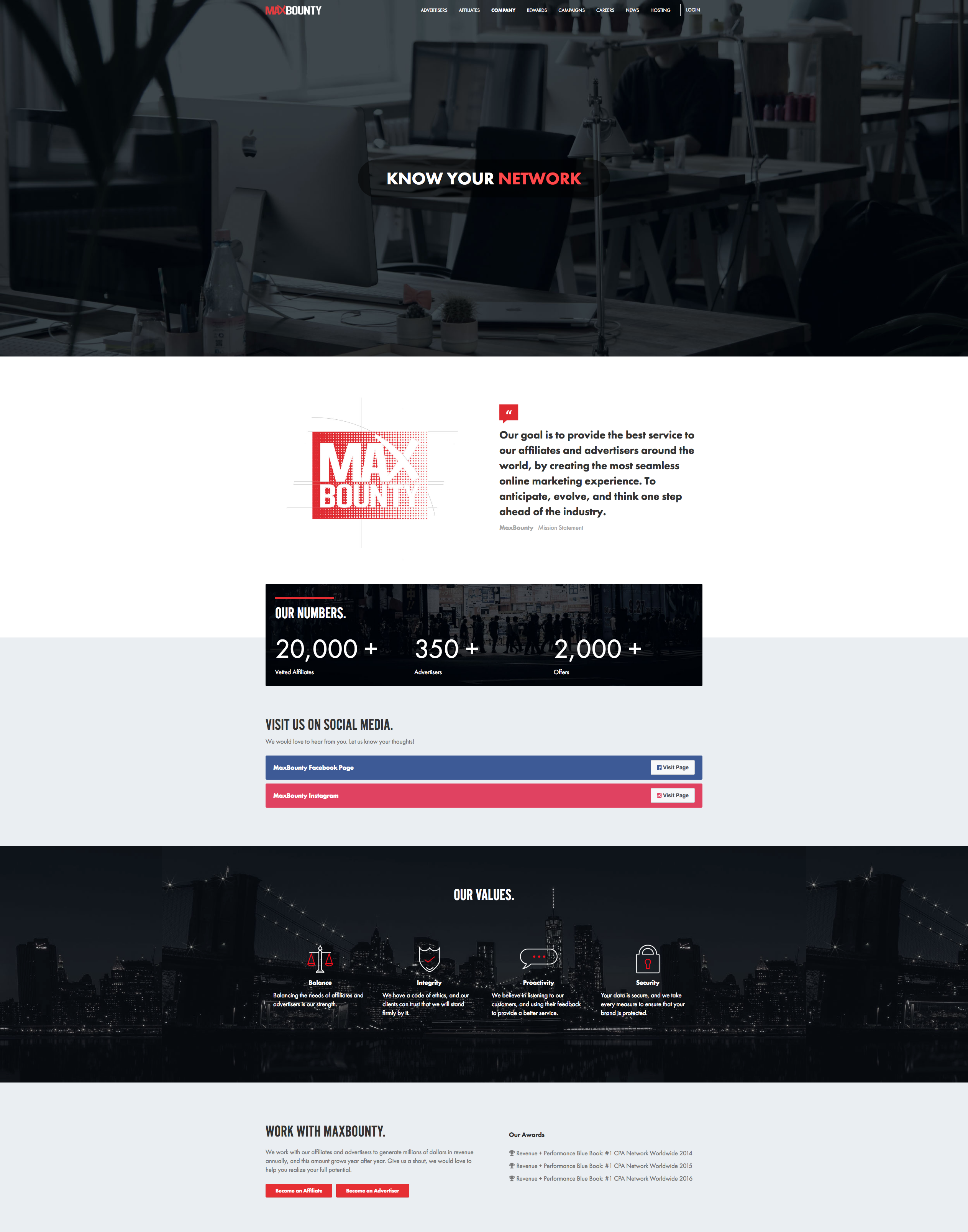 MaxBounty gallery image