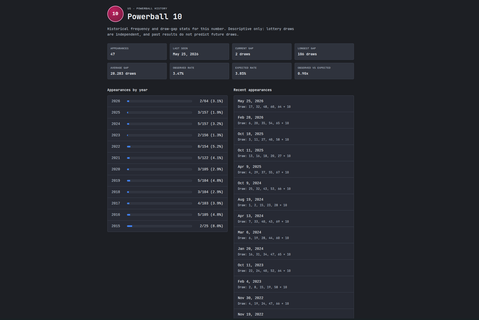 LottoPatternCheck gallery image