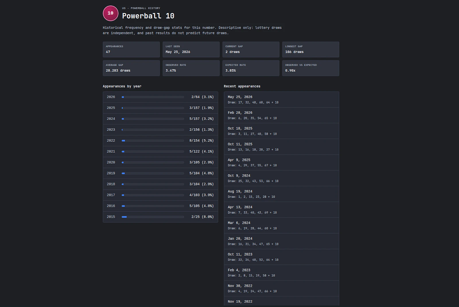 LottoPatternCheck screenshot 4