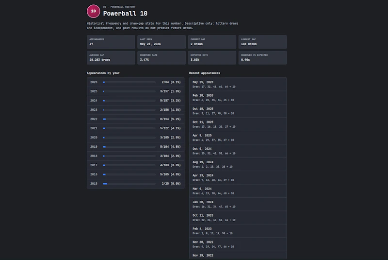 LottoPatternCheck screenshot 4