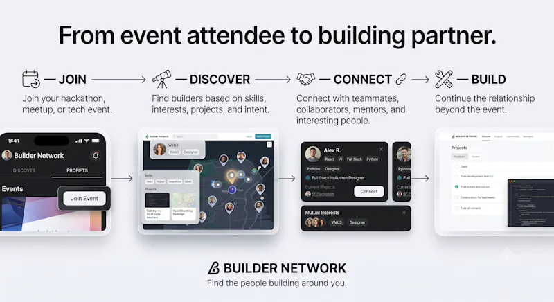 Builder Network screenshot 7