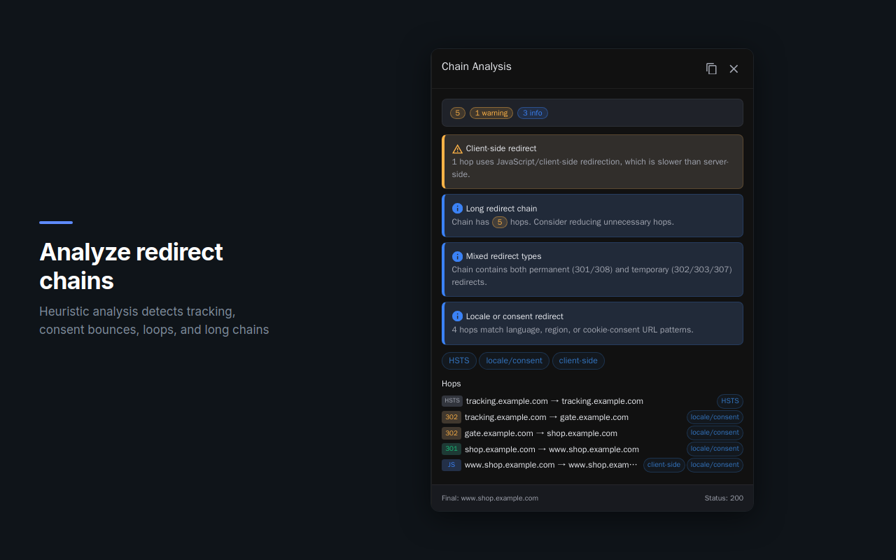 Redirect Inspector gallery image