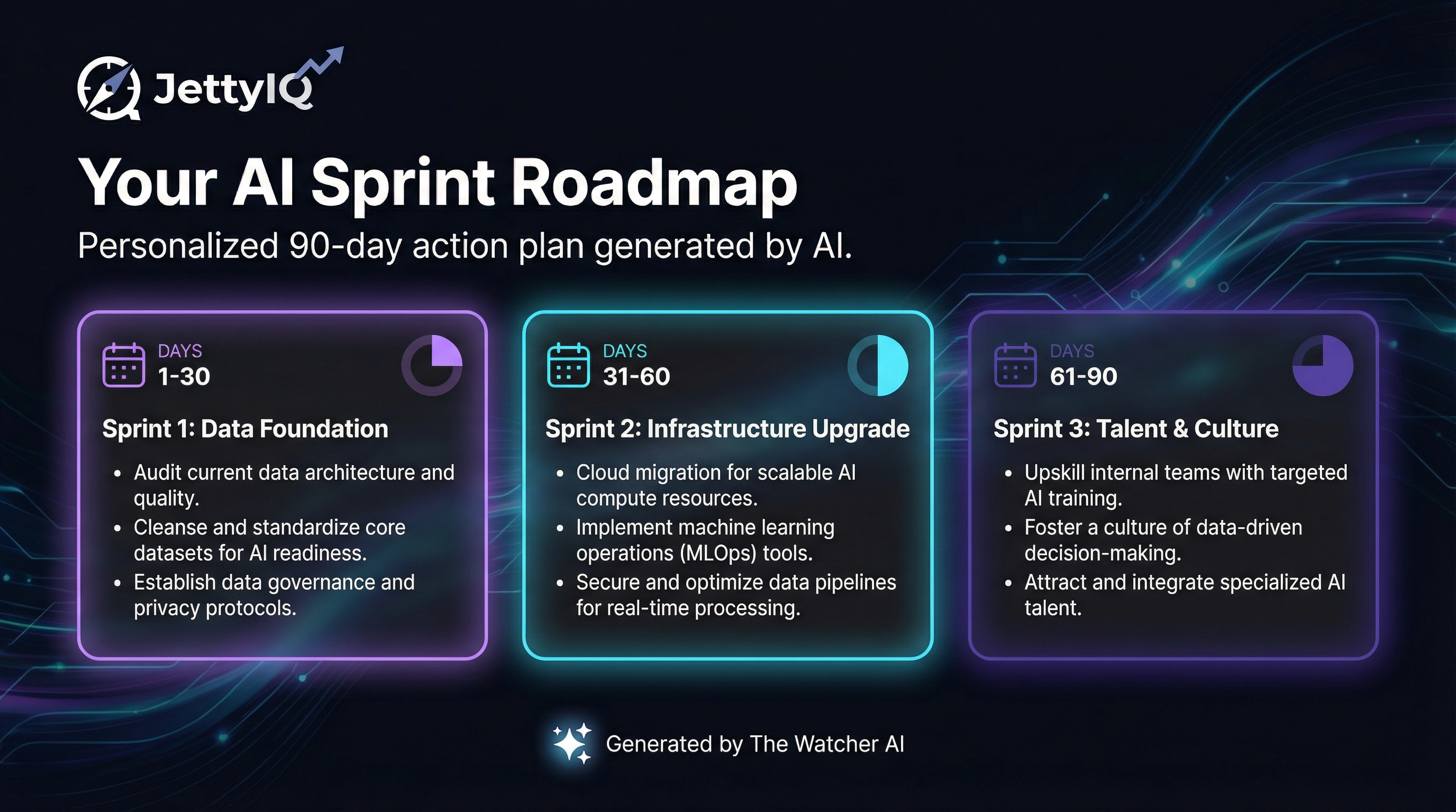 JettyIQ gallery image