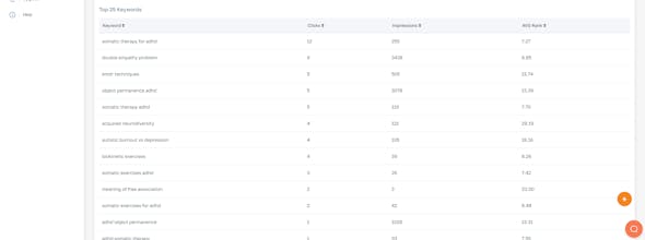 Post Cheetah gallery image