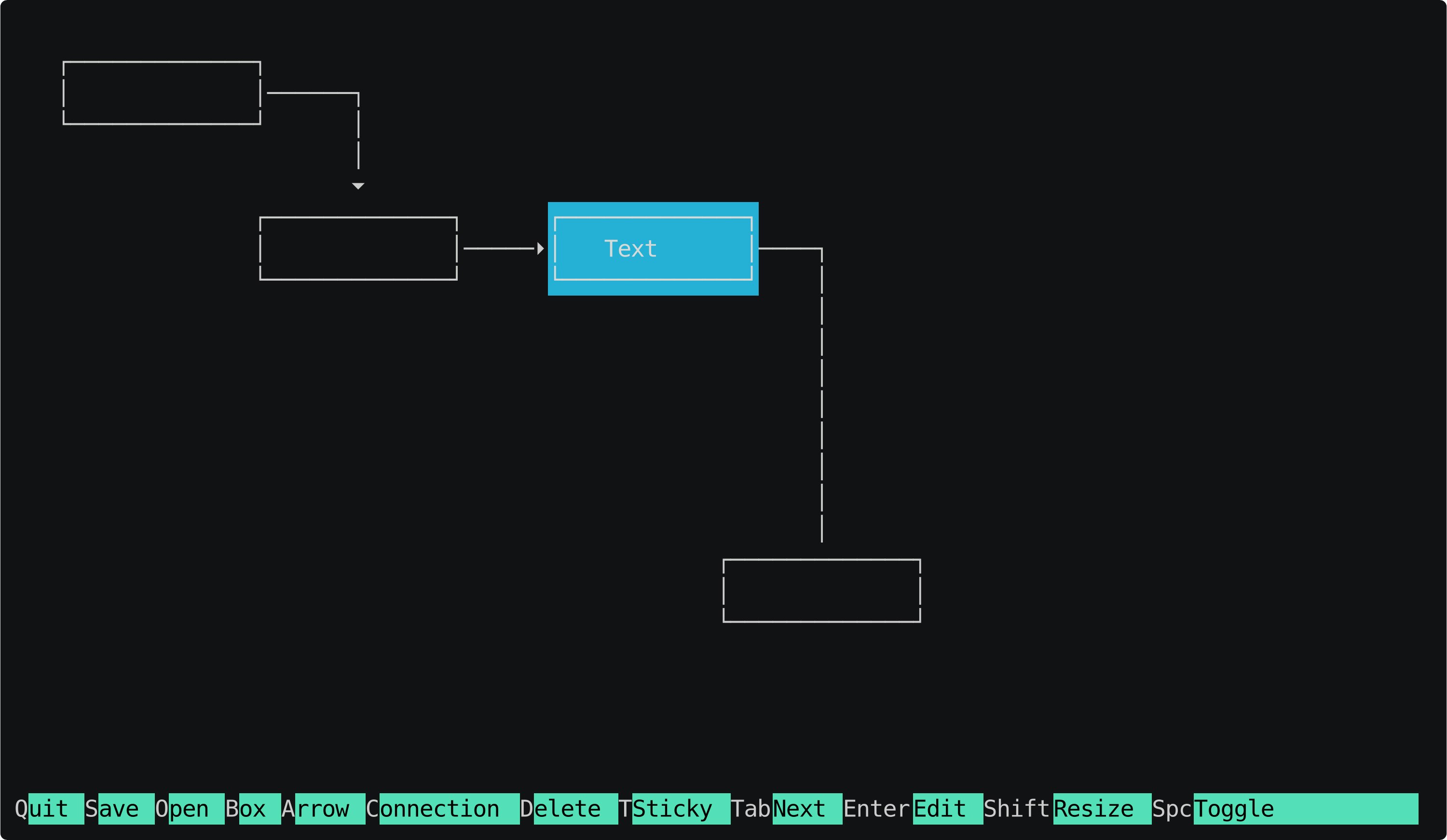 Media Term-ascii-diagram 1