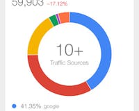 Google Analytics for iOS media 2