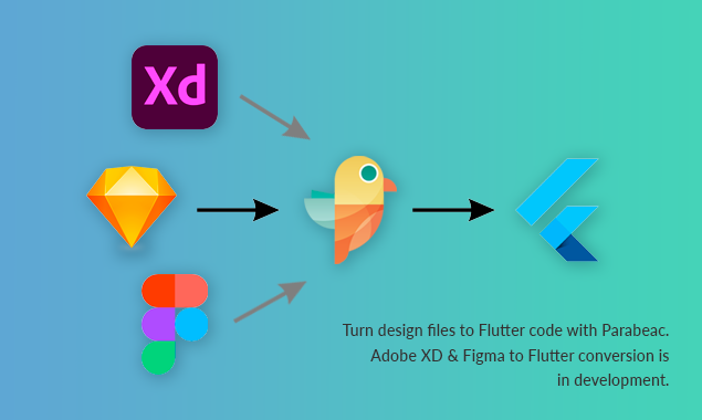 Parabeac-Core gallery image