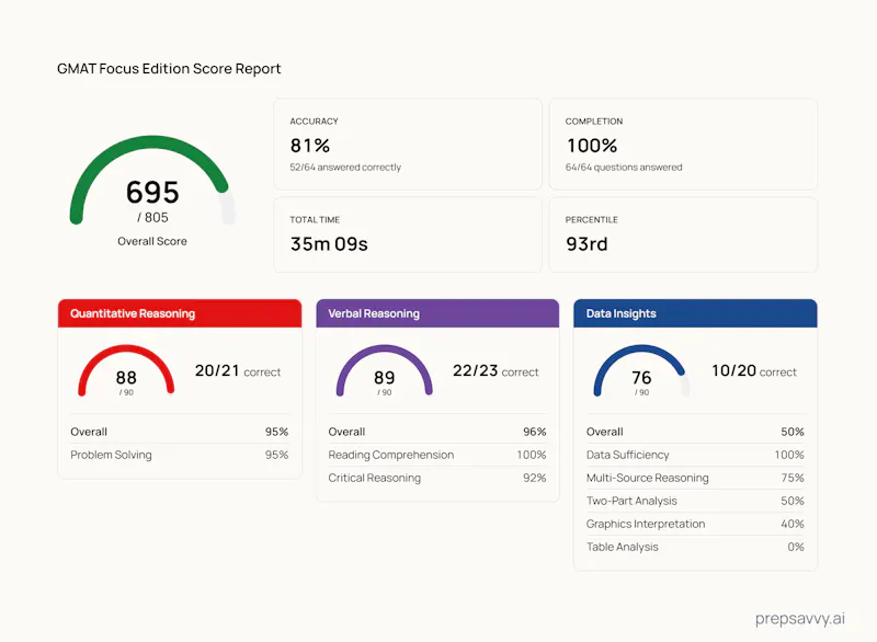 prepsavvy screenshot 6