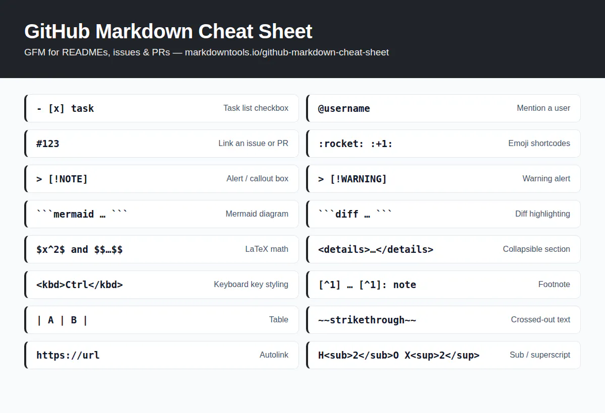 Markdown Tools gallery image
