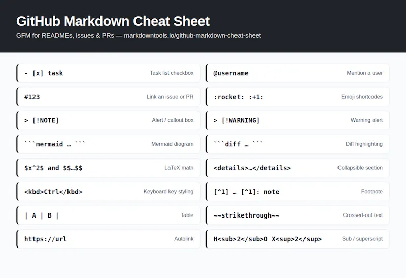 Markdown Tools screenshot 5
