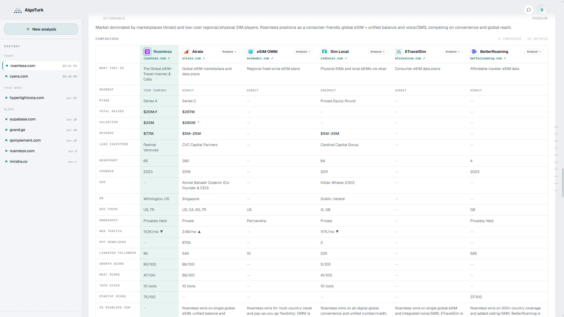 AlgoTurk - Research Agent for Startups gallery image