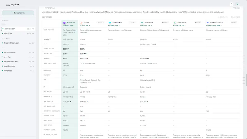 AlgoTurk - Research Agent for Startups screenshot 11
